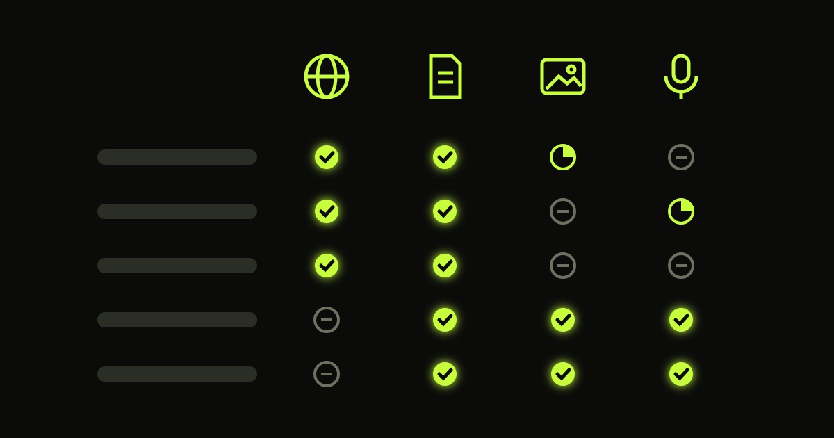 What the free plan of each AI chat includes